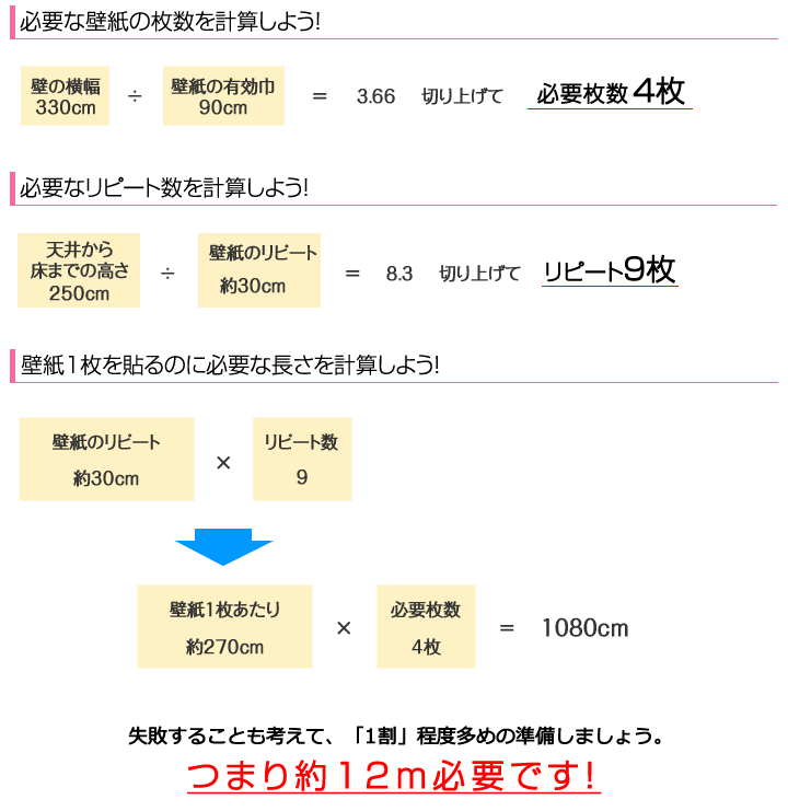 壁紙クロスの必要サイズ 数量 の測り方 壁 床 窓のdiyリフォームなら ハロハロ